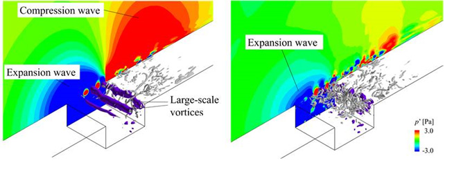 Vortical structures and sound waves predicted in a supercomputer