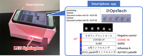 Simple LED illumination equipment and diagnosis screen on the smartphone app. The second reaction chamber was diagnosed as positive for the COVID-19 disease.
