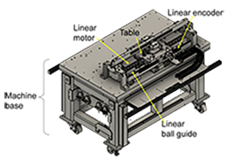 Overview of the ultra-precision stage used in the experiment