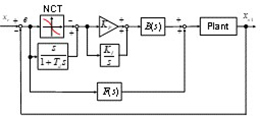 Configuration of proposed control system