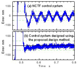 Benefit of proposed control system
(a) Error of conventional NCTF control system
(b) Error of proposed control system