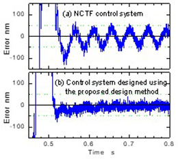 Benefit of proposed control system
(a) Error of conventional NCTF control system
(b) Error of proposed control system