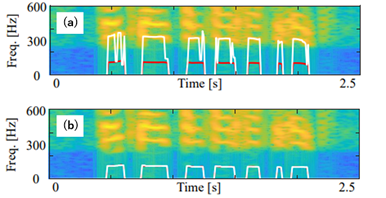 Pitch estimation results for call audio. The red and white lines indicate the measured and estimated values, respectively. (a) Prior studies (b) Proposed method