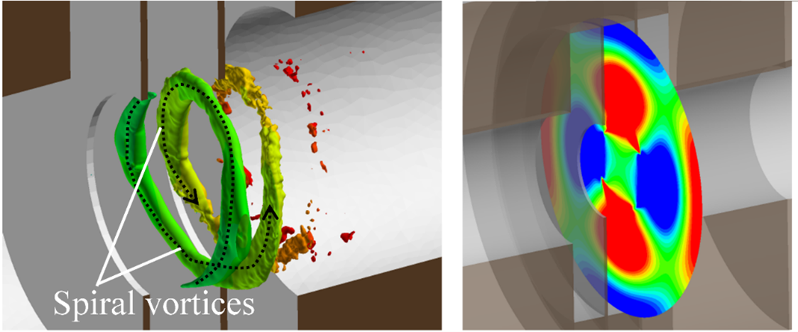 Spiral vortices in expanding pipe (left) and generated acoustic field (right)