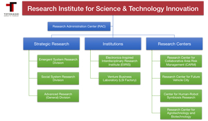 TUT established a new research institute to accelerate innovations in technology