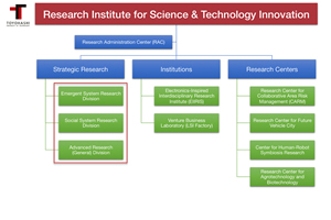 TUT launch Research Institute for Science & Technology Innovation along with 16 innovative research projects