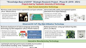 Industry-Academia Collaboration Bridging Accelerating TUT Research Seeds into Commercial Products 