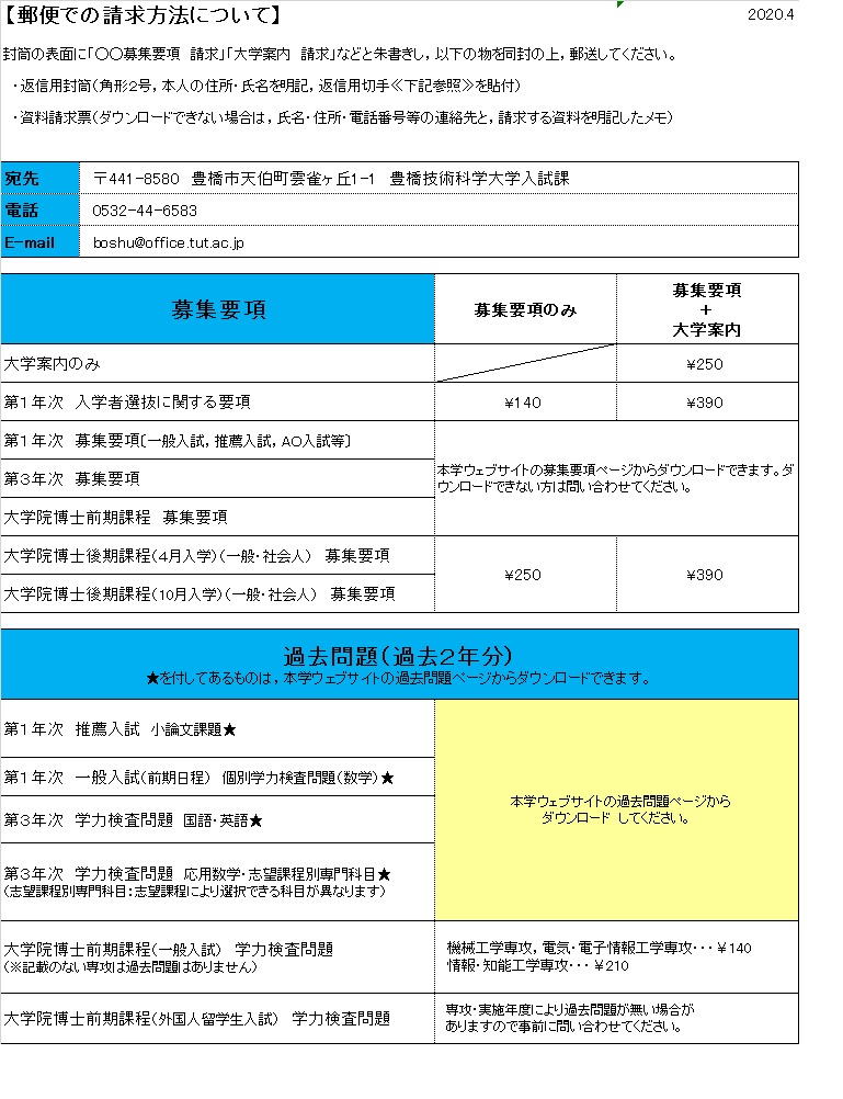 募集要項 豊橋技術科学大学