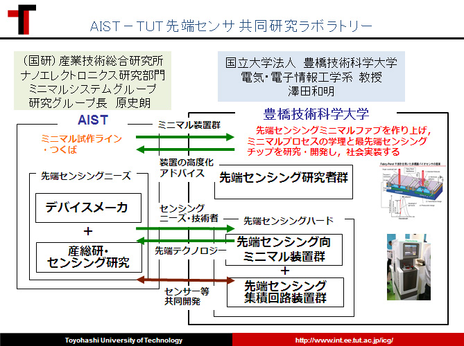 AIST-TUT先端センサ共同研究ラボラトリー