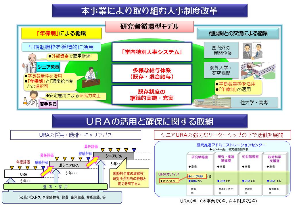 https://www.tut.ac.jp/images/kyouka03.JPG