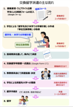 派遣手続きの流れ.png