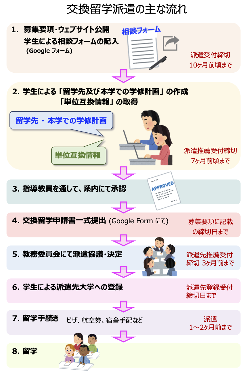 https://www.tut.ac.jp/international/overseas/cie/mt_imgs/b4eddd9b8594ba12e76e0ad46f38cf51fe5e545c.png