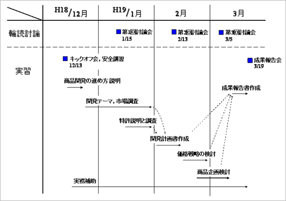 平成18年度活動記録