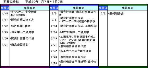平成19年度活動記録
