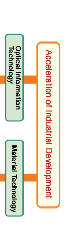 Acceleration of Industrial Development 