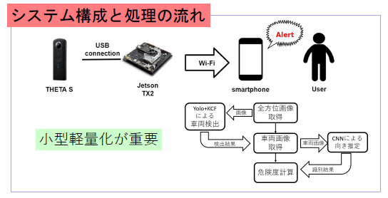 084_1 金澤先生 図1.png