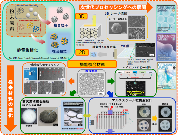 156 武藤先生 図1.png