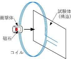 001_1 足立先生 図1.png