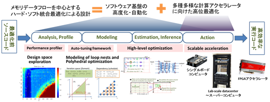 087_1 y.sato fig.2.0.png