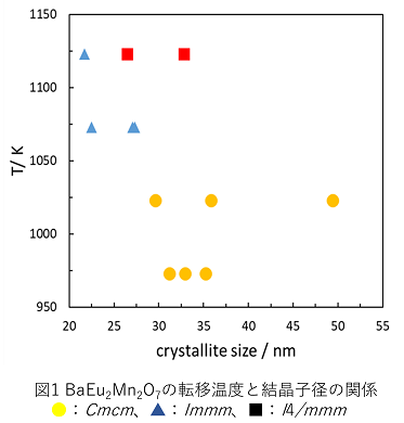 125_1 h.sato fig.1.1.png