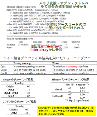 087_2 y.sato fig.15.1.png