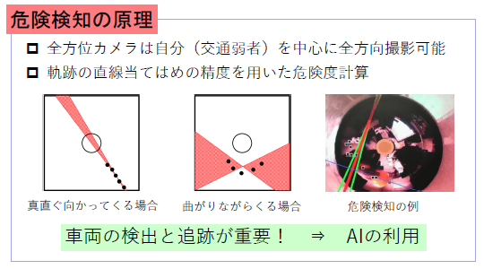 084_1 金澤先生 図3.png