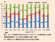 172_1 山内先生 図3.1.png