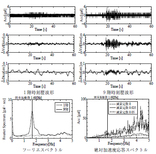 142_2 y.matsumoto fig.3.1.png