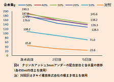 172_1 山内先生 図4.1.png