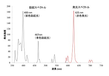 168 h.nakano fig.3.2a.png