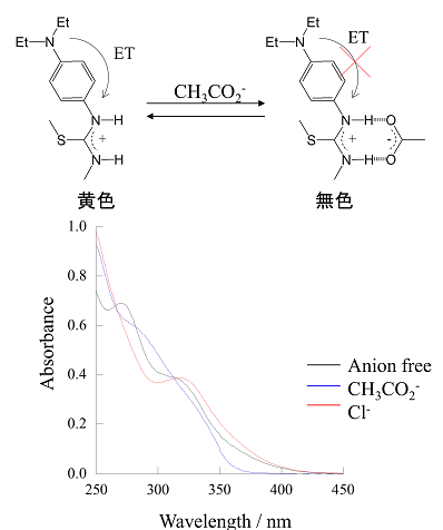 169_r.kato fig.1.1.png