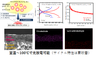 050_1 稲田 図2.png