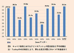 172_1 山内先生 図6.1.png