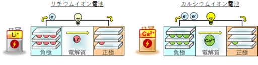 稲田_2 図1(動作原理).png