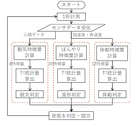 025_2 秋月先生 図3.1.png