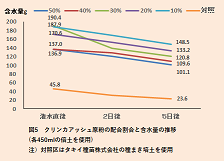 172_1 山内先生 図5.1.png