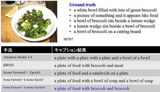 図3: 画像への自動注釈実験の様子（Ground Truthが答え, 表中の最下段が開発中のシステムのキャプション例）