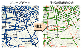 自動車プローブデータによる抜け道交通(生活道路通過交通)の抽出