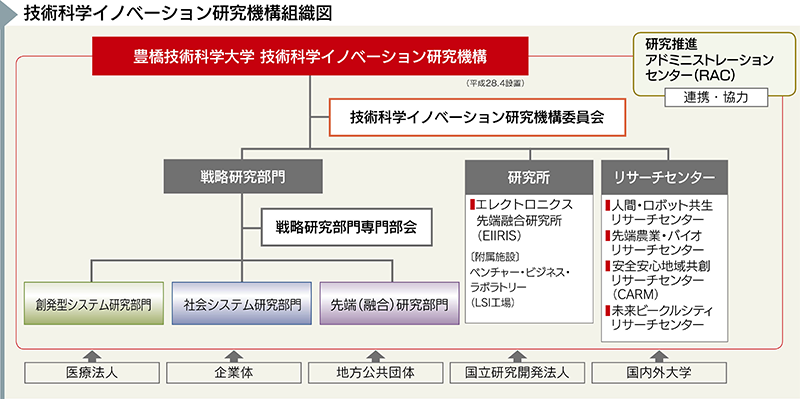 https://www.tut.ac.jp/tempaku/201702/images/143pickup01.png