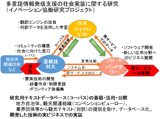 https://www.tut.ac.jp/tempaku/201707/images/144-kikai-1.png