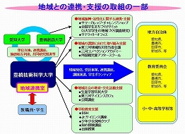 地域連携室の取組の一部