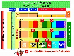 図1