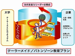図2