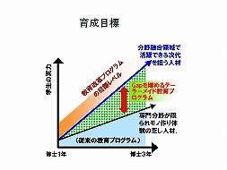 図3