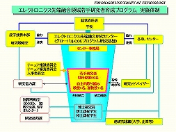 図1