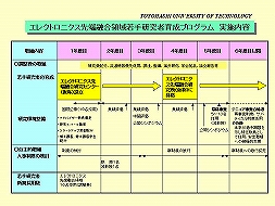 図2