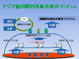 アジア版国際技術者教育プログラム