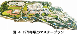 図4 1978年頃のマスタープラン