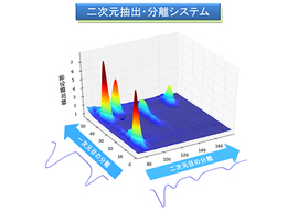 二次元抽出・分離システム