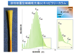 液相被覆型細繊維充填GCキャピラリーカラム